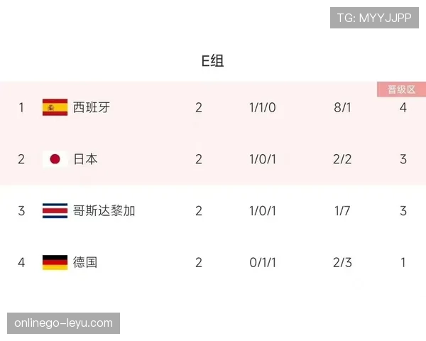 德国锁定出线资格概率分析